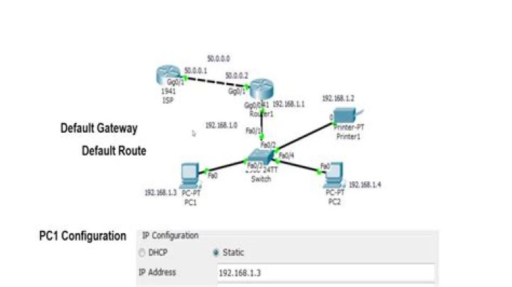 Why do we need default route?