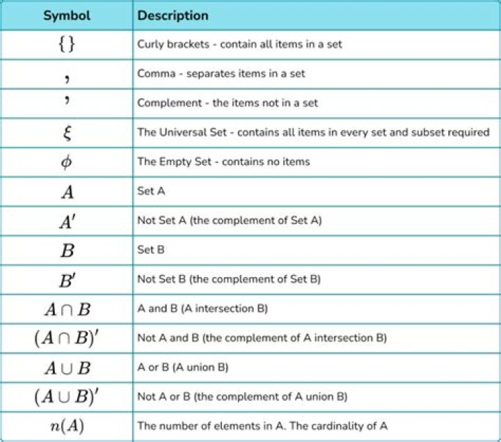 Why do we study sets in mathematics?