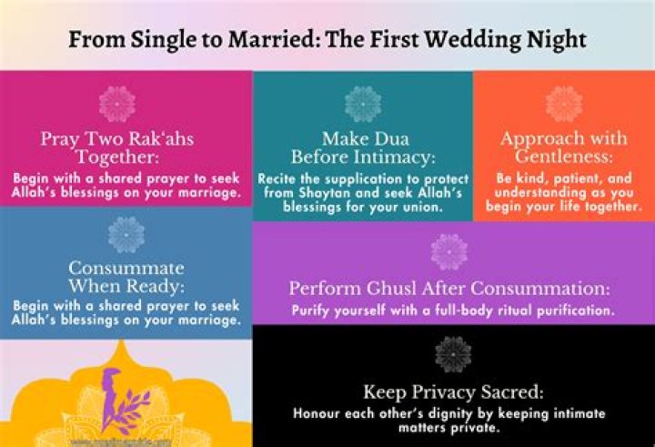 Why do you consummate marriage?