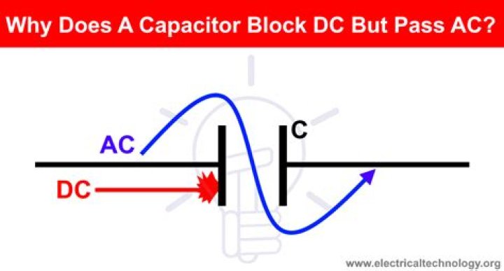 Why does AC pass through capacitor but not DC?