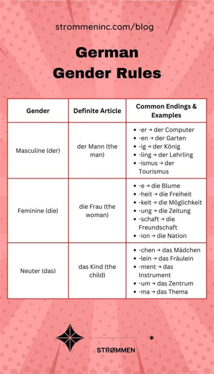 Why does German have 3 genders?