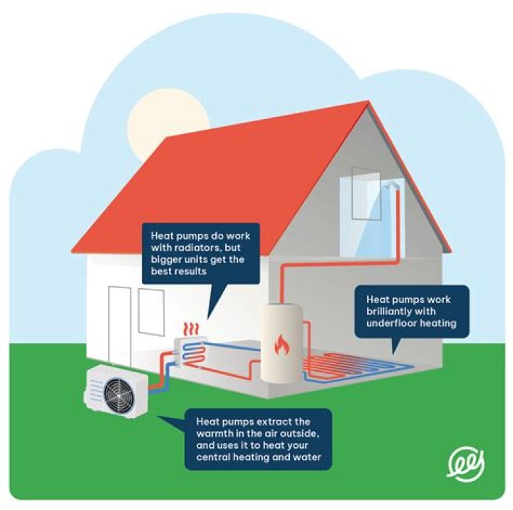 Why does heat work downstairs but not upstairs?