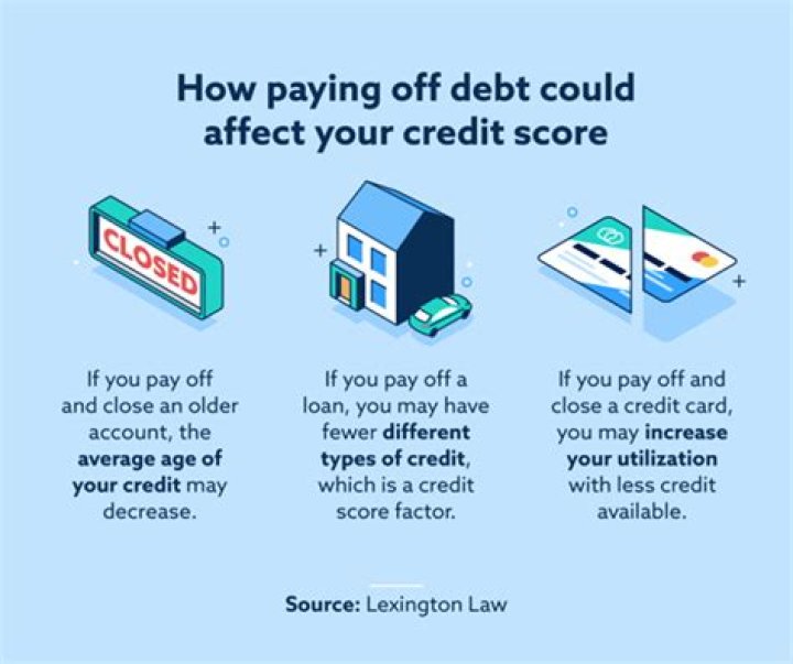 Why does paying off debt lower my credit score?