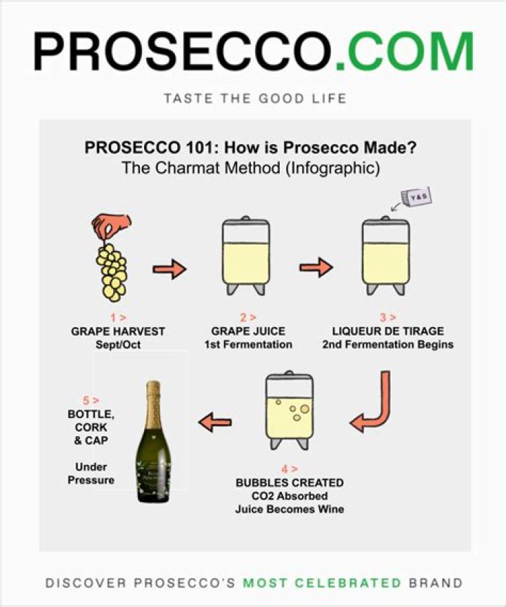 Why does Prosecco make sick?