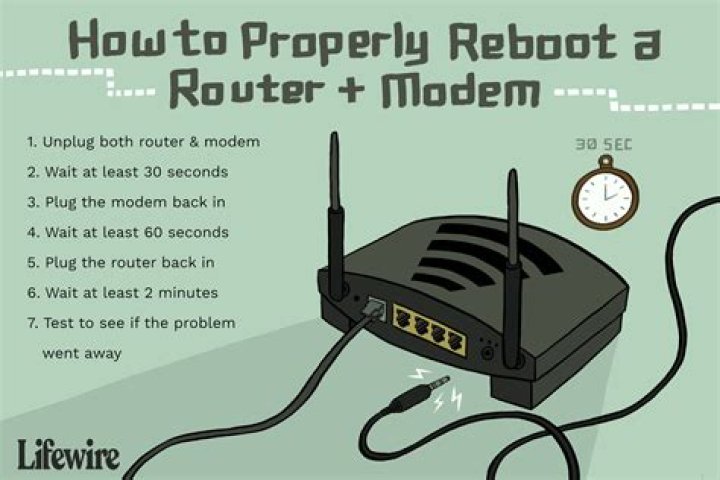 Why does restarting router make internet faster?
