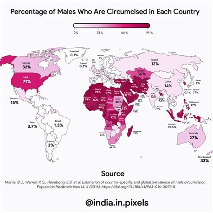 Why don't they circumcise in Europe?
