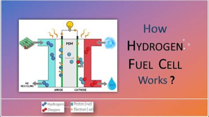 Why don't we use hydrogen as a fuel?
