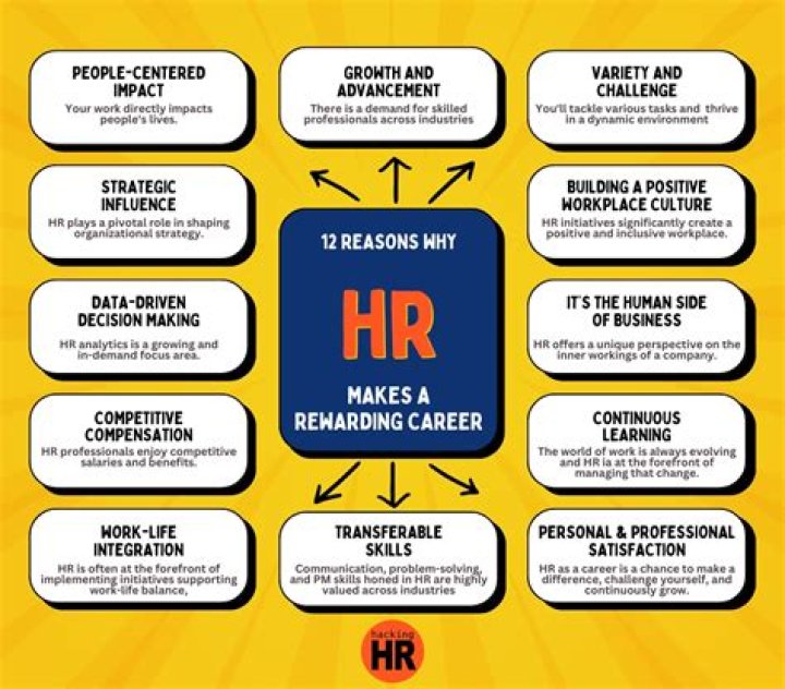 Why HR recruiter is career?