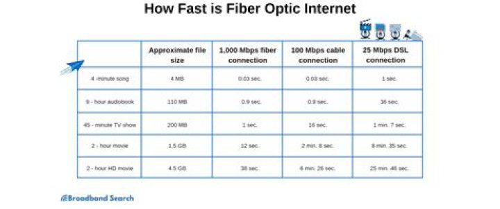 Why internet is faster at night?