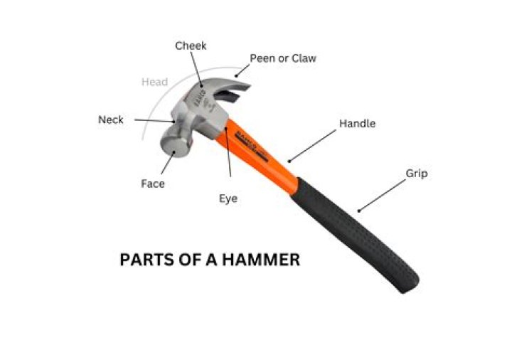 Why is a hammer called a hammer?