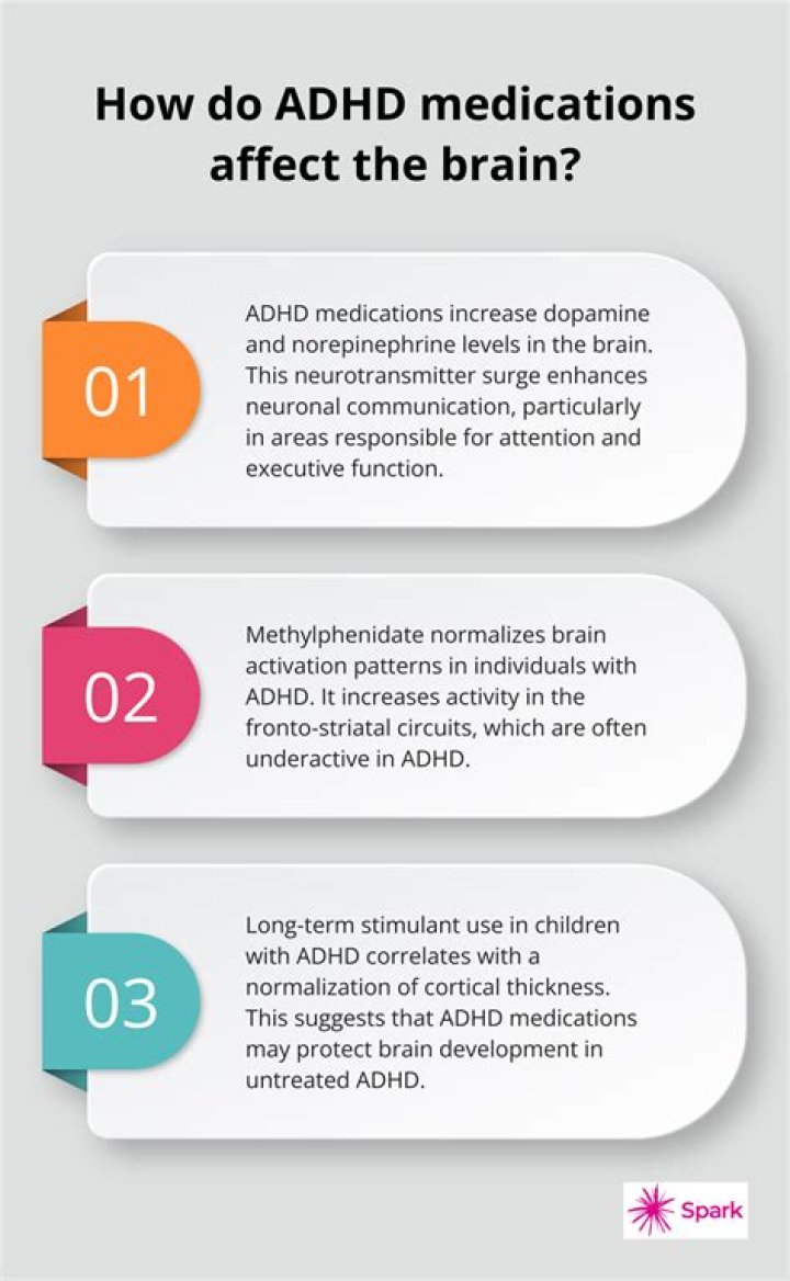 Why is ADHD meds so hard to get?