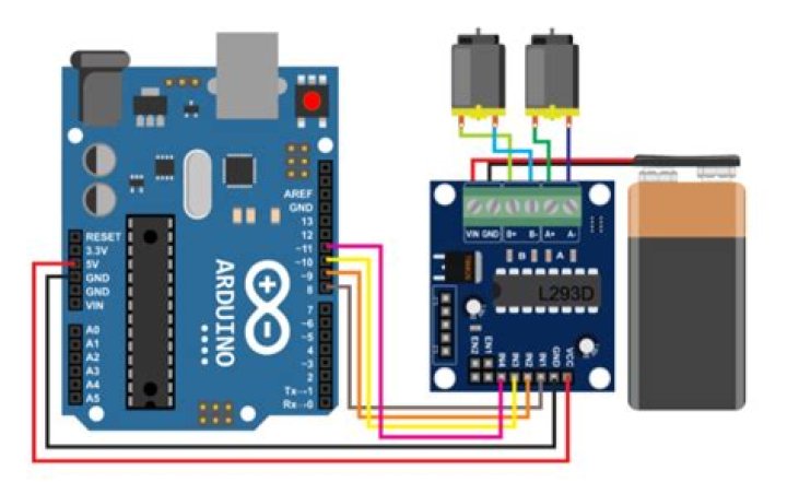 Why is Arduino so famous?