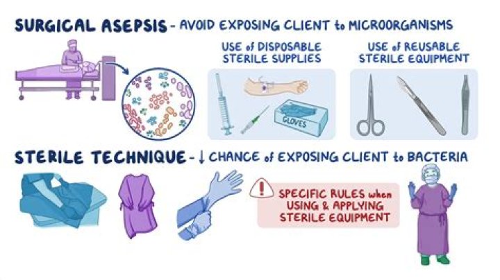 Why is aseptic technique important in the laboratory in patient care?