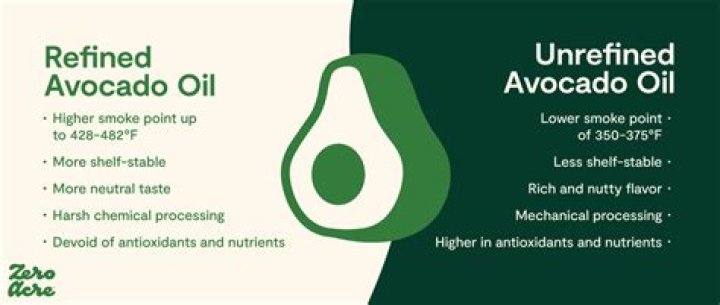 Why is avocado oil so expensive?