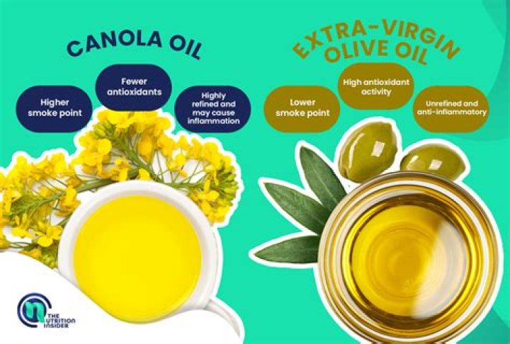 Why is canola oil not good for you?