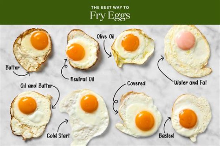 Why is frying eggs in butter unhealthy?