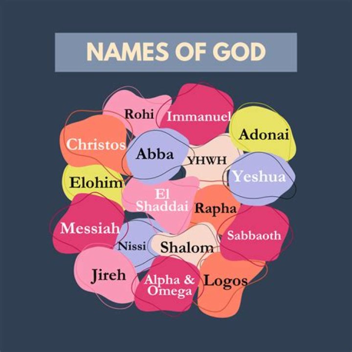 Why is God's name holy?