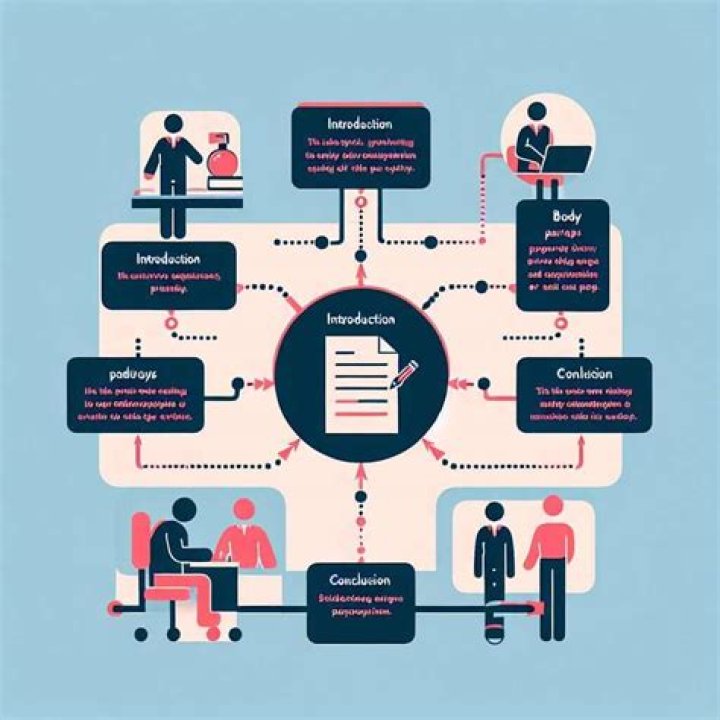 Why is ielts writing so difficult?