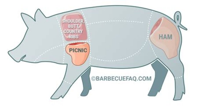 Why is it called pork picnic?