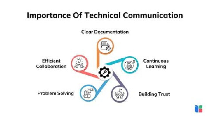 Why is it important to study technical and professional communication?