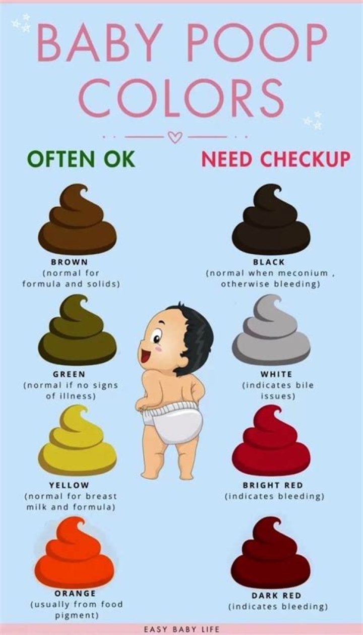 Why is my baby's poop turquoise?