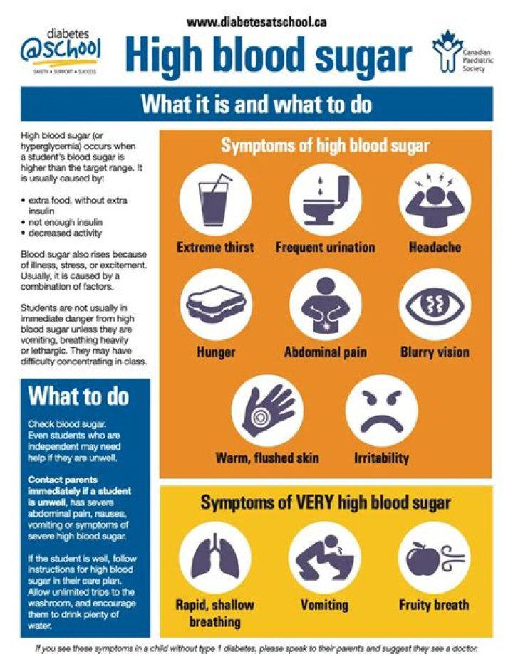 Why is my blood sugar high when I don't eat carbs?