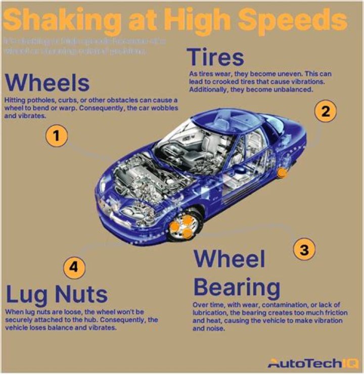 Why is my car shaking at high speeds?