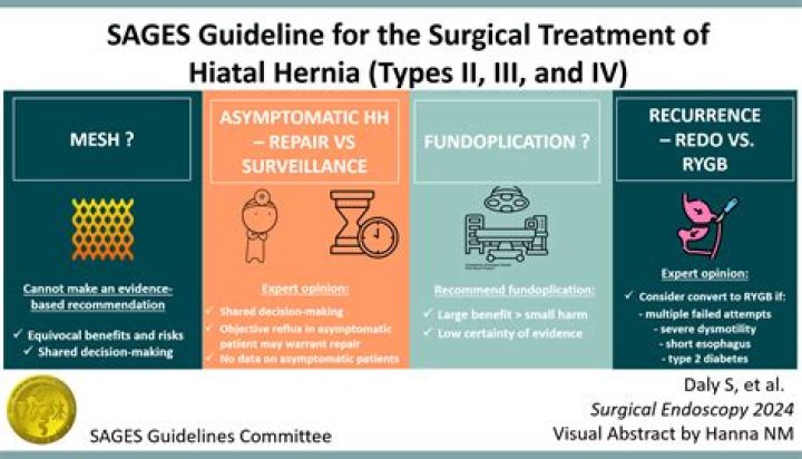 Why is my hernia hurting?