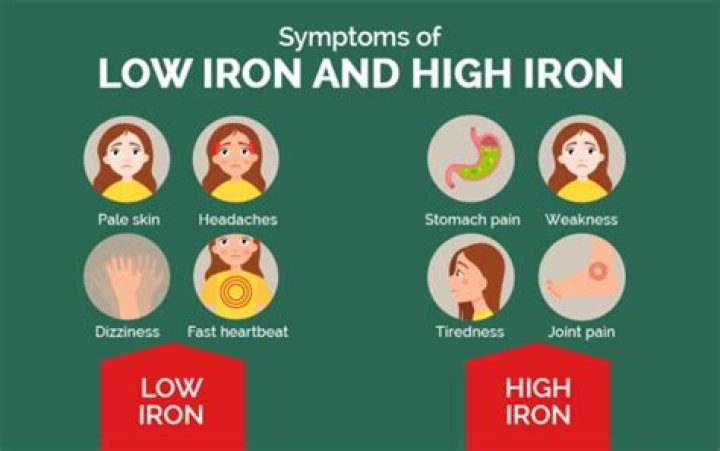 Why is my iron so high?