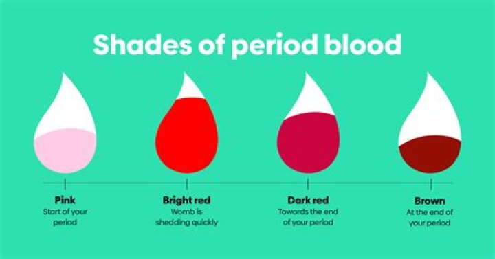 Why is my period blood gritty?