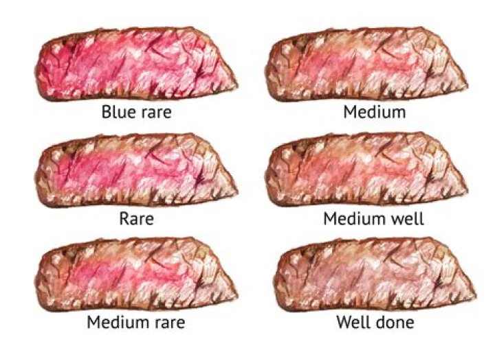 Why is my steak purple and blue?