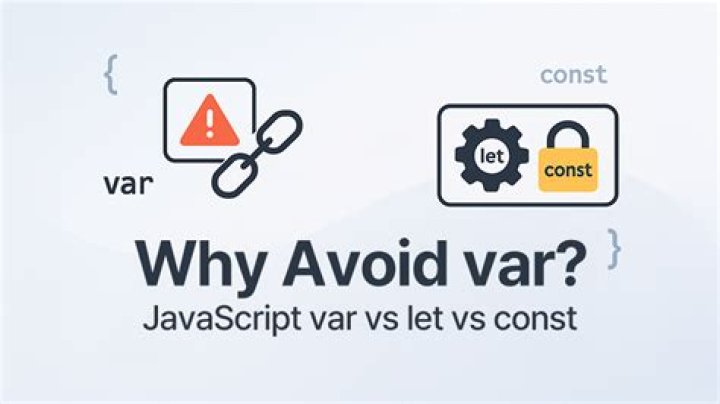 Why is my VAR undefined?