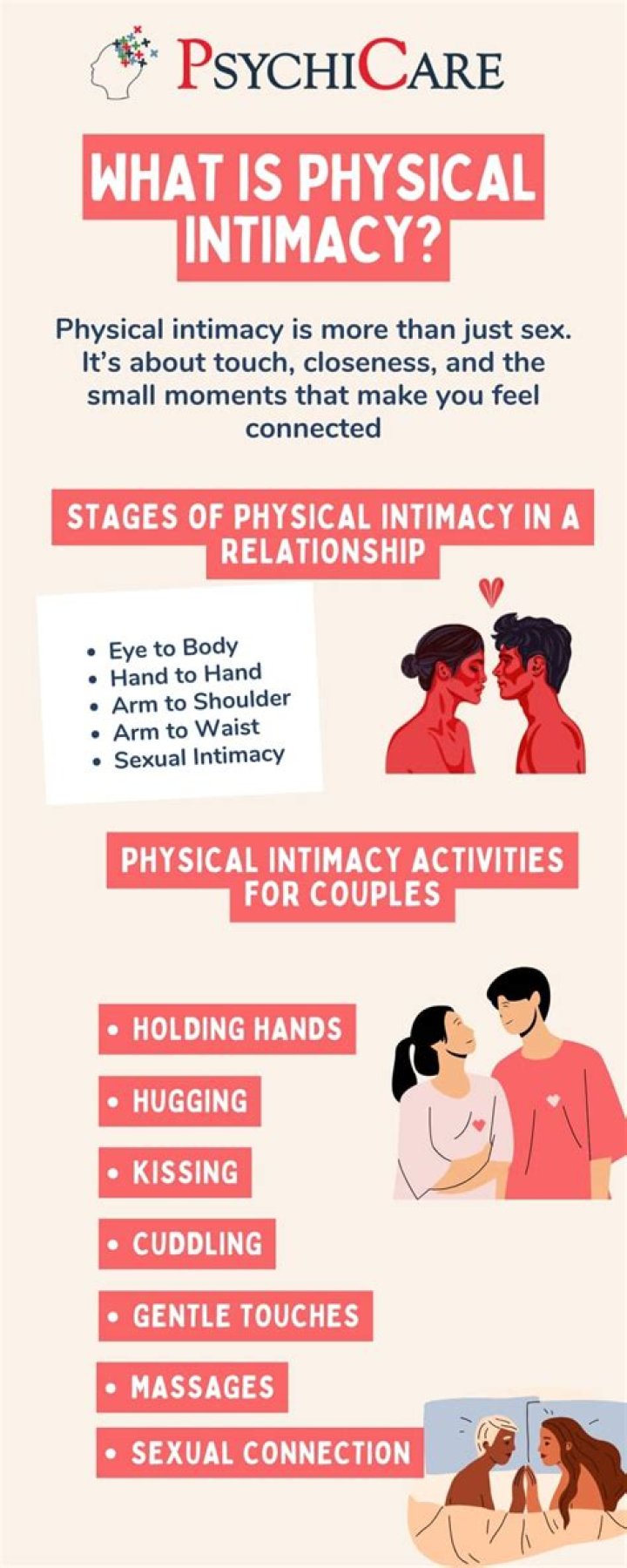 Why is physical intimacy important for a man?