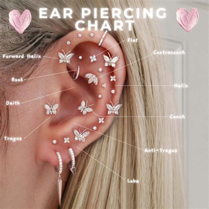 Why is there green stuff in my ear piercing?