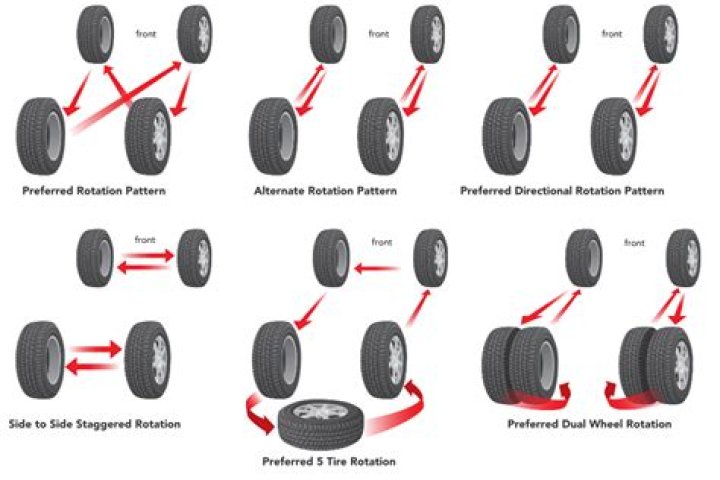 Why is tire rotation recommended by most manufacturers?