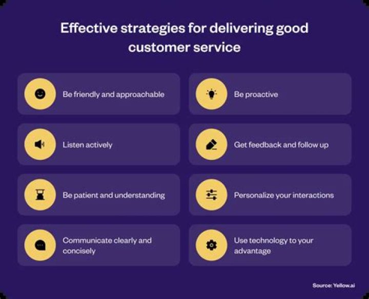 Why knowledge of an Organisation's products and services is important in ensuring effective customer service?