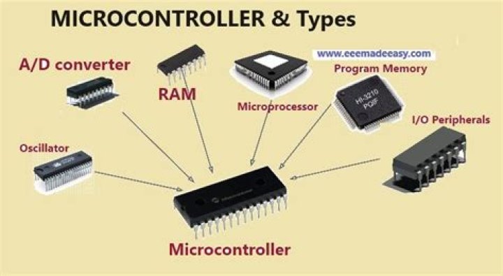 Why microcontrollers are not called computers?