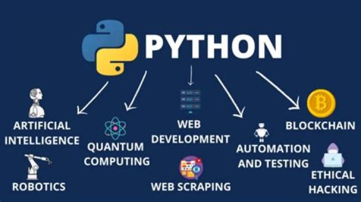 Why Python is high-level?