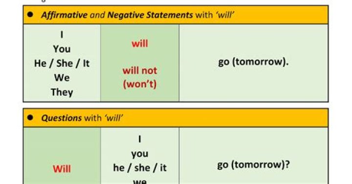 Will be given grammar?