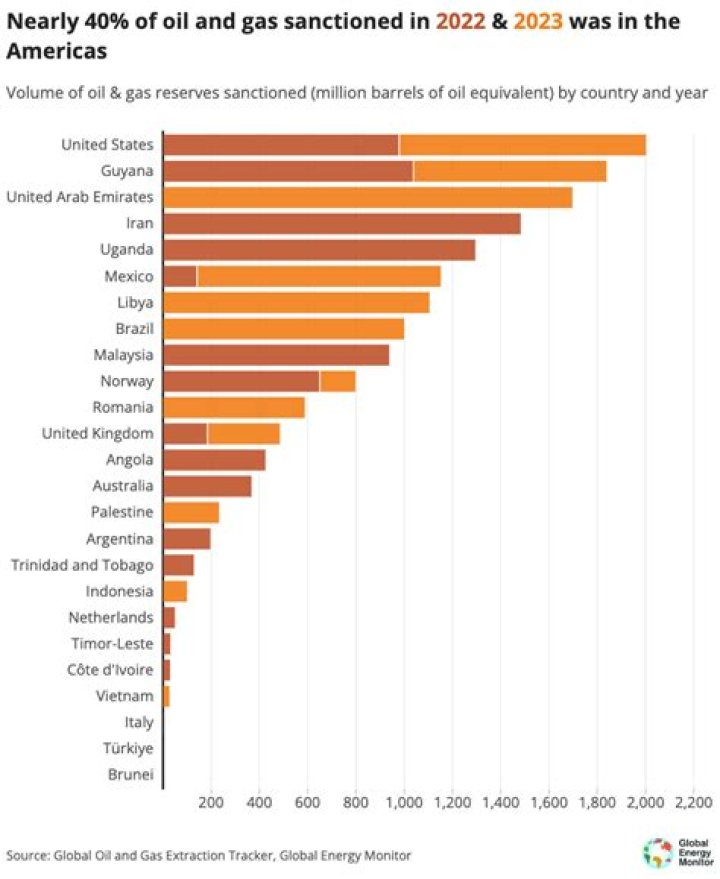 Will Canada start producing more oil?