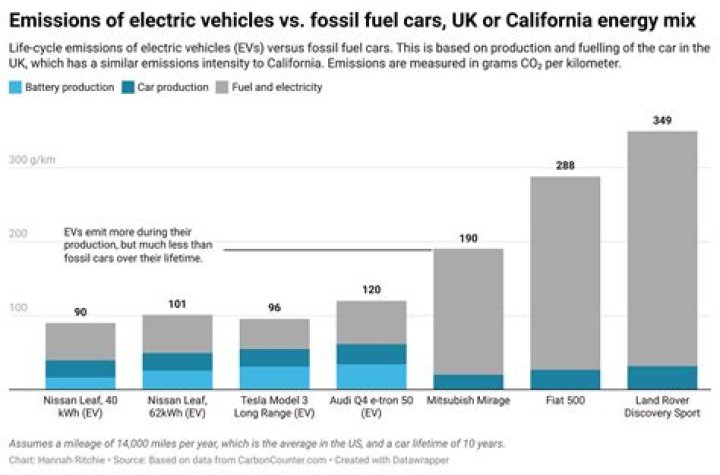 Will electric cars replace fuel cars?