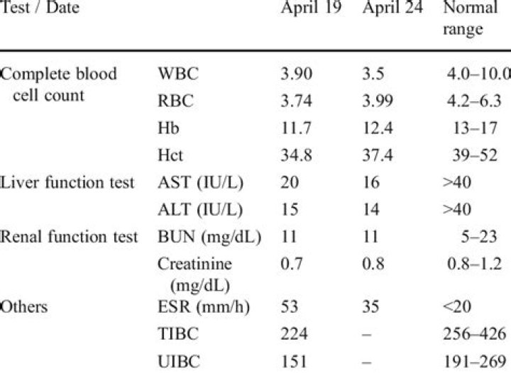 Will leukemia show up in routine blood work?