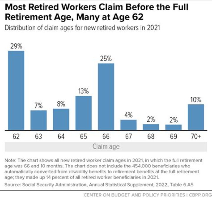 Will retirees get a raise in 2021?