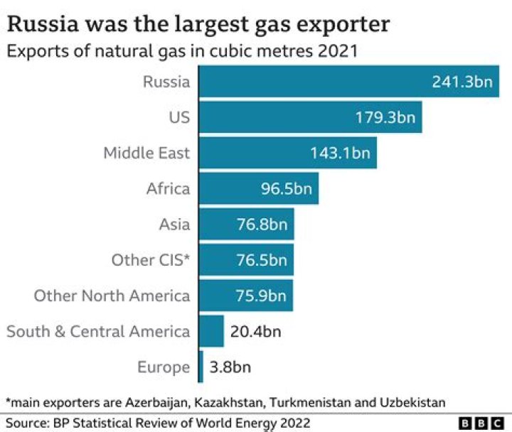 Will the world run out of gas by 2025?